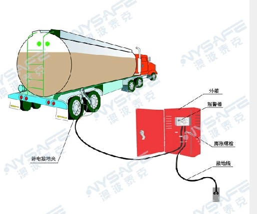 【化学品防爆柜防静电接地电阻值】价格、产品