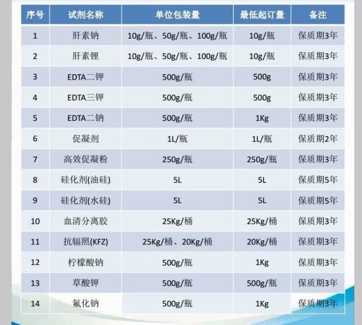 化学发光试剂鲁米诺
